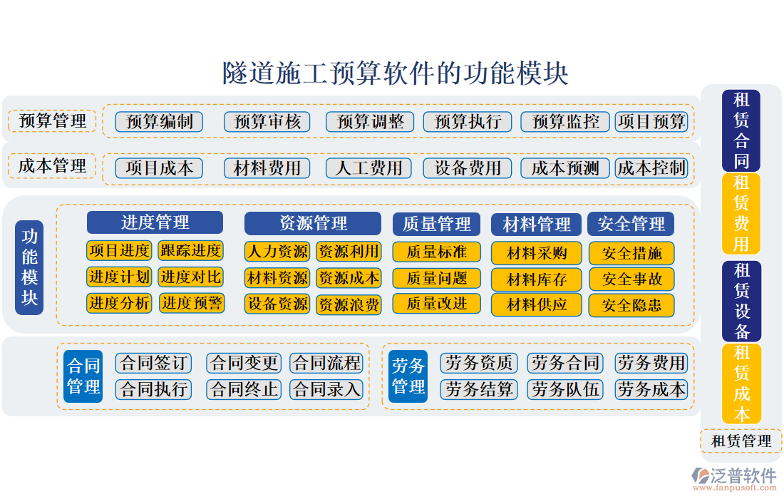 隧道施工預(yù)算軟件