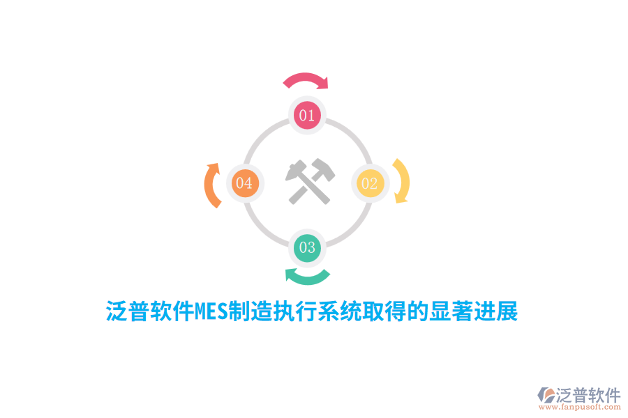 泛普軟件MES制造執(zhí)行系統(tǒng)取得的顯著進(jìn)展