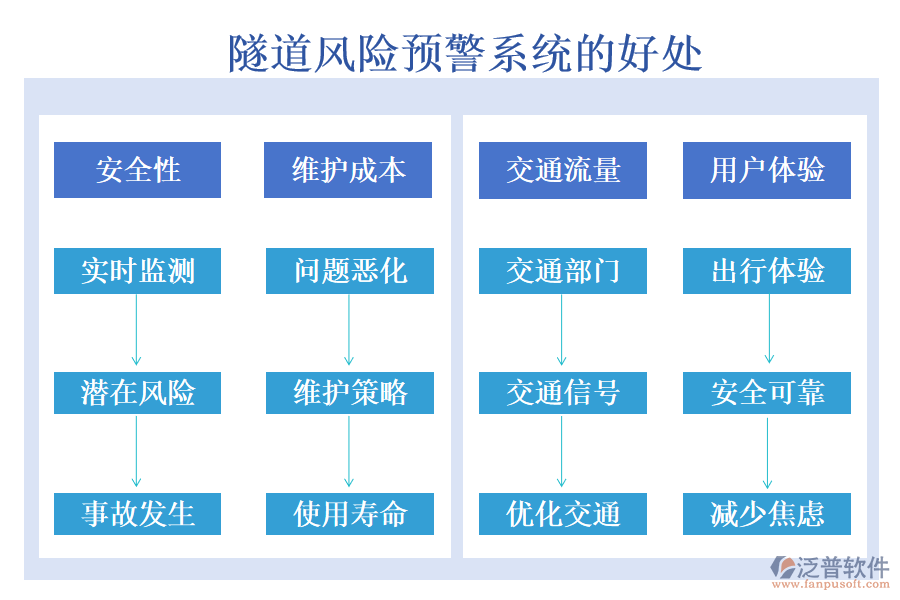 隧道風險預警系統(tǒng)