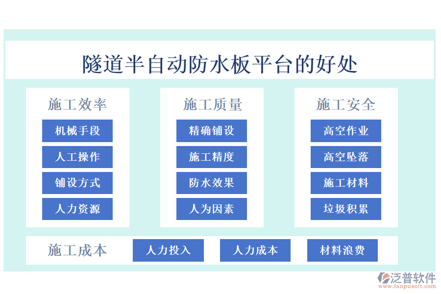 隧道半自動(dòng)防水板平臺(tái)