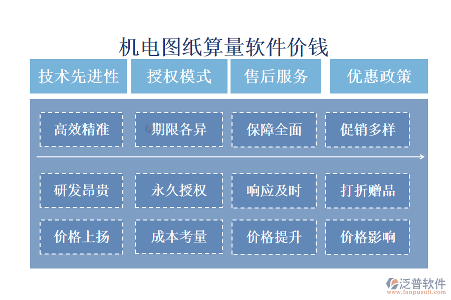 機電圖紙算量軟件價錢?