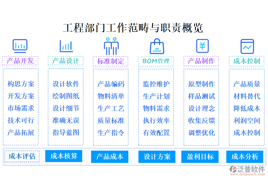 工程部門工作范疇與職責概覽