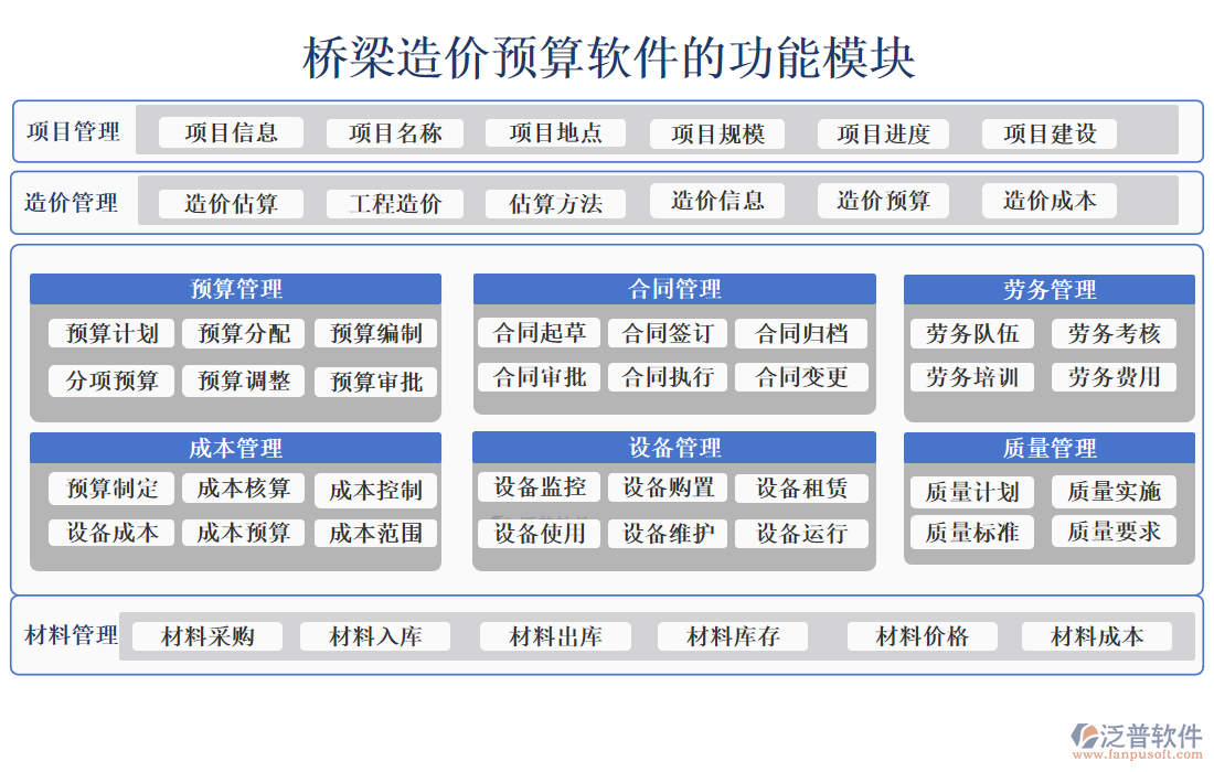 橋梁造價預(yù)算軟件