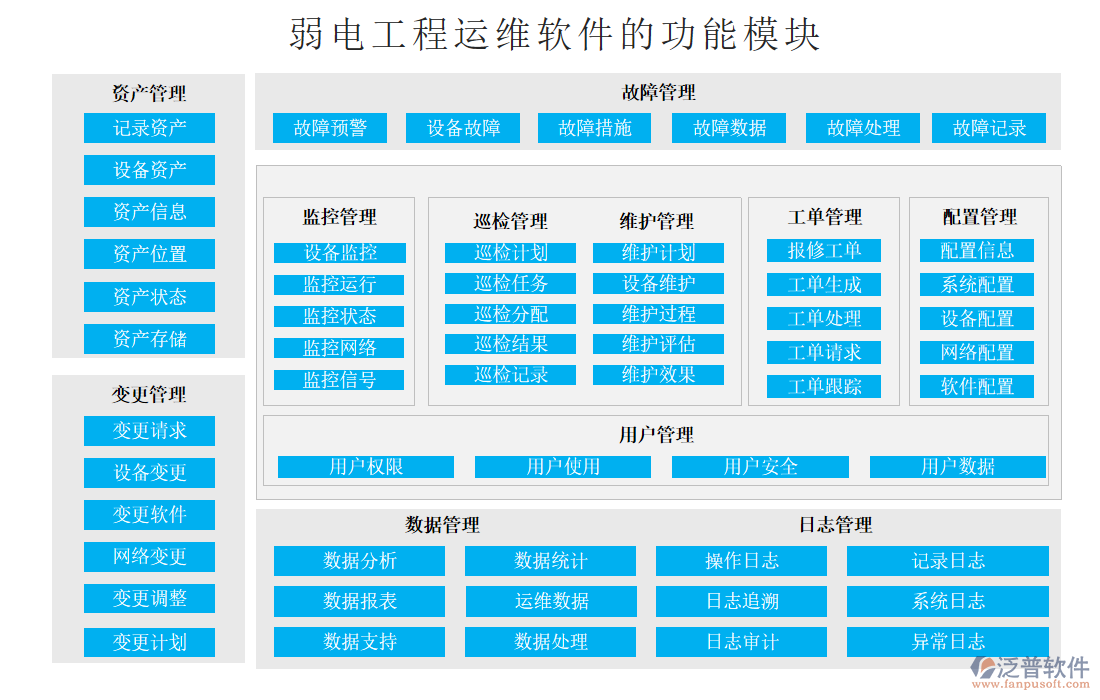 弱電工程運維軟件