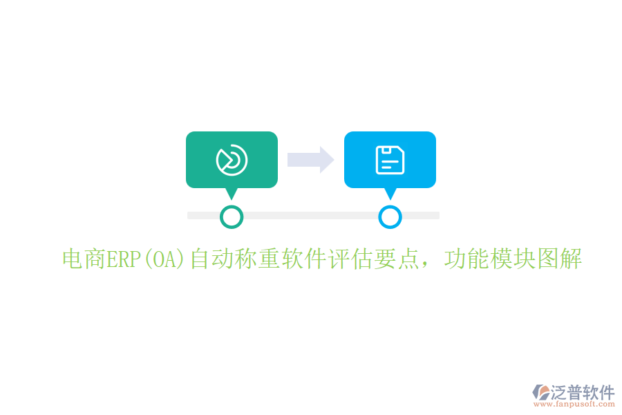 電商ERP(OA)自動(dòng)稱重軟件評估要點(diǎn)，功能模塊圖解