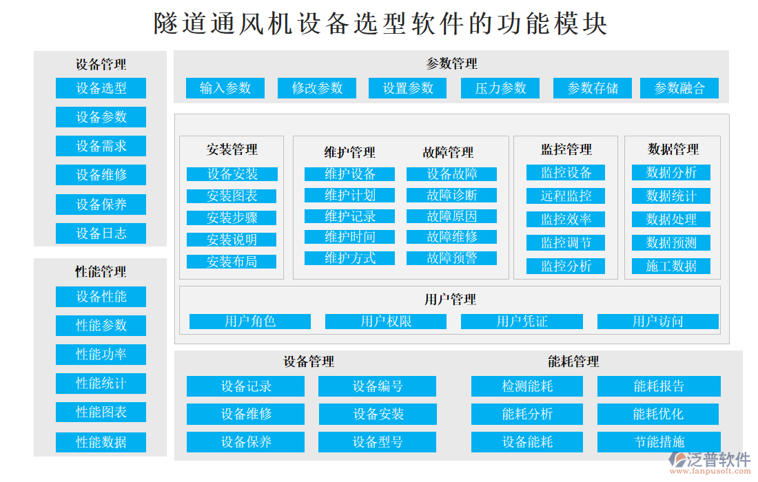 隧道通風機設(shè)備選型軟件