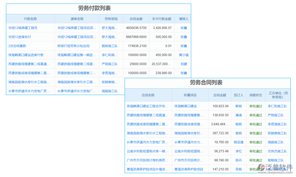 水利水電工程勞務分包平臺