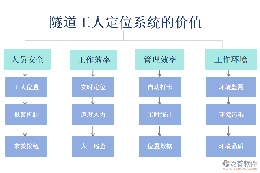 隧道工人定位系統(tǒng)