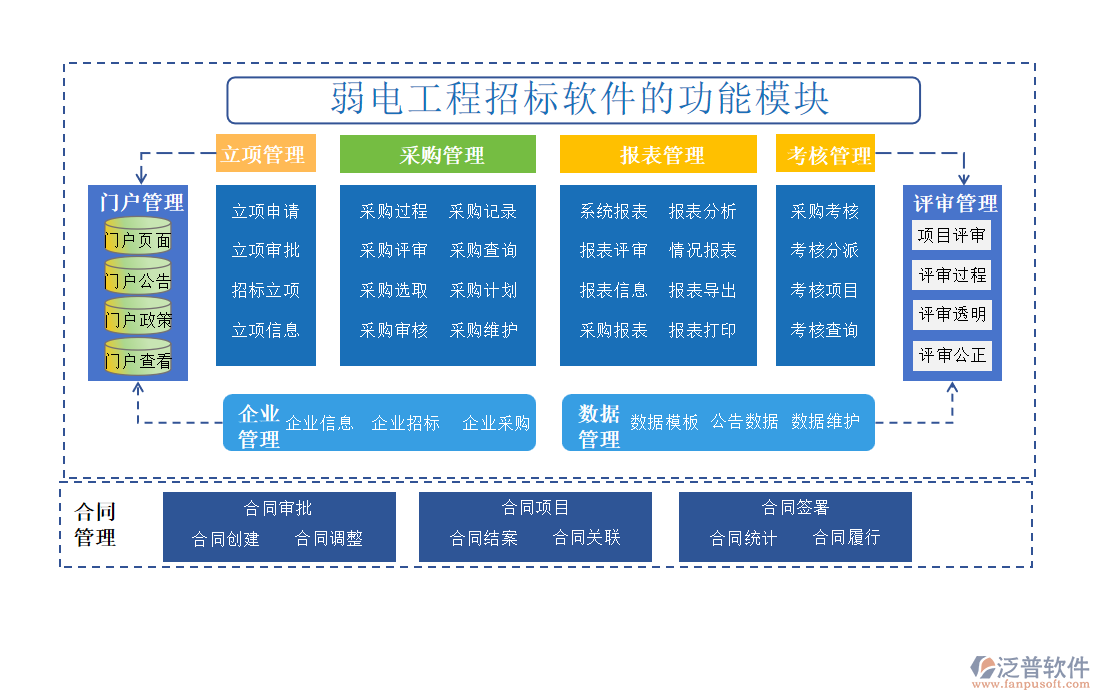 弱電工程招標軟件