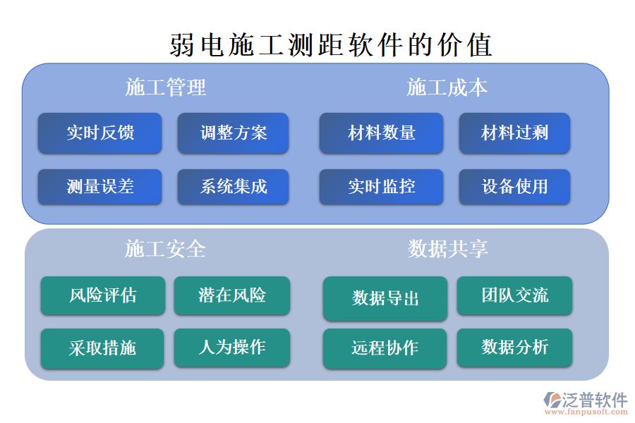 弱電施工測距軟件