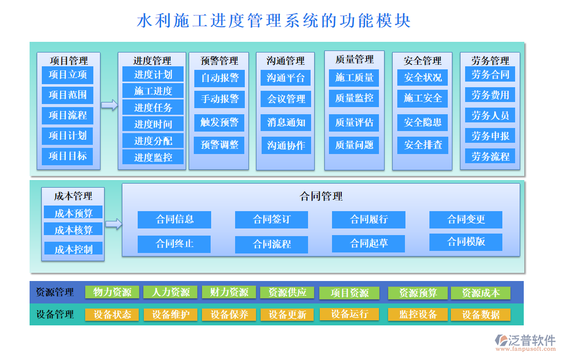 水利施工進(jìn)度管理系統(tǒng)