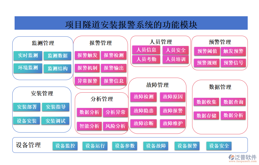 項目隧道安裝的報警系統(tǒng)