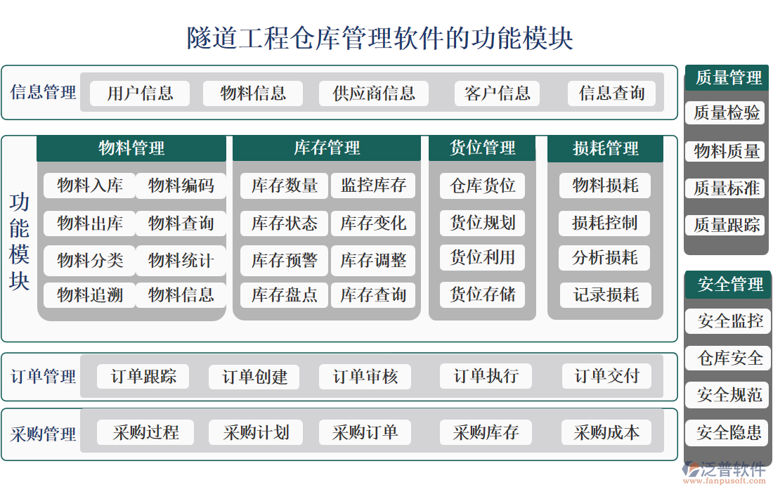 隧道工程倉(cāng)庫(kù)管理軟件