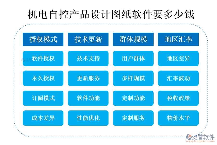 機(jī)電自控產(chǎn)品設(shè)計(jì)圖紙軟件要多少錢.png