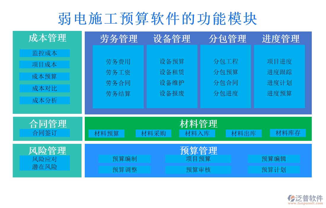 弱電施工預(yù)算軟件