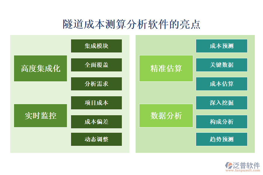 隧道成本測算分析軟件