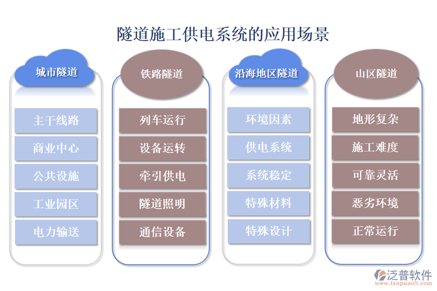 隧道施工供電系統(tǒng)