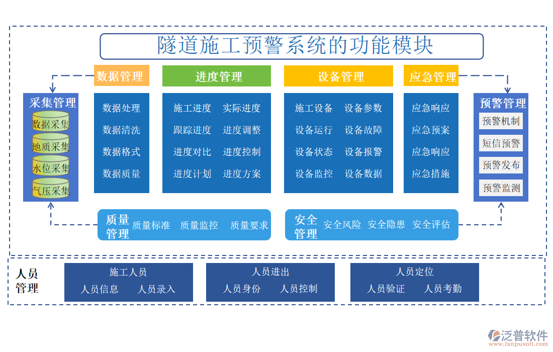 隧道施工預(yù)警系統(tǒng)