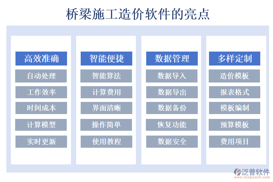 橋梁施工造價軟件