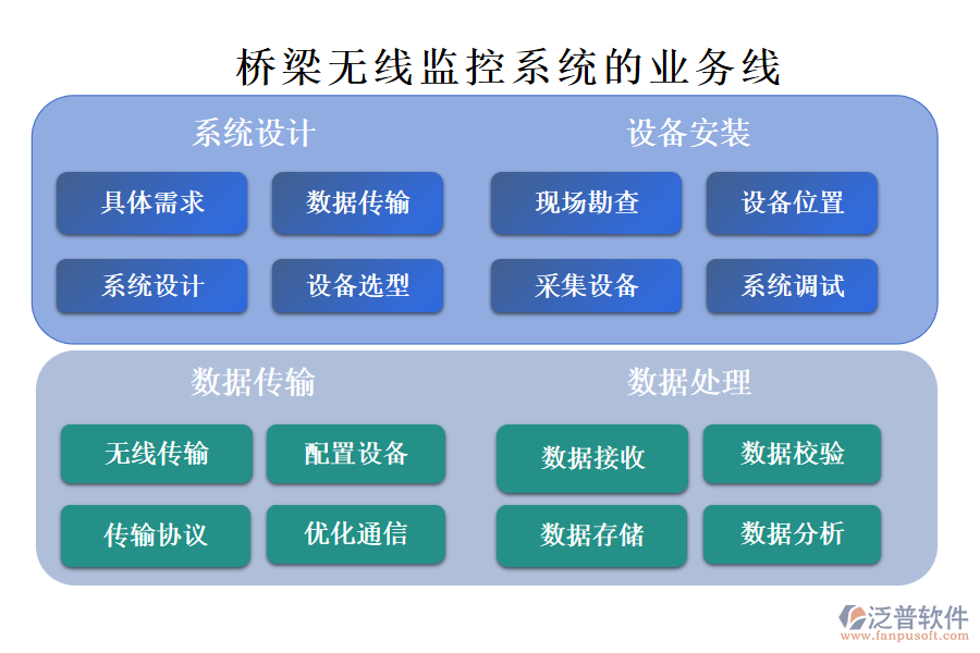 橋梁無(wú)線監(jiān)控系統(tǒng)