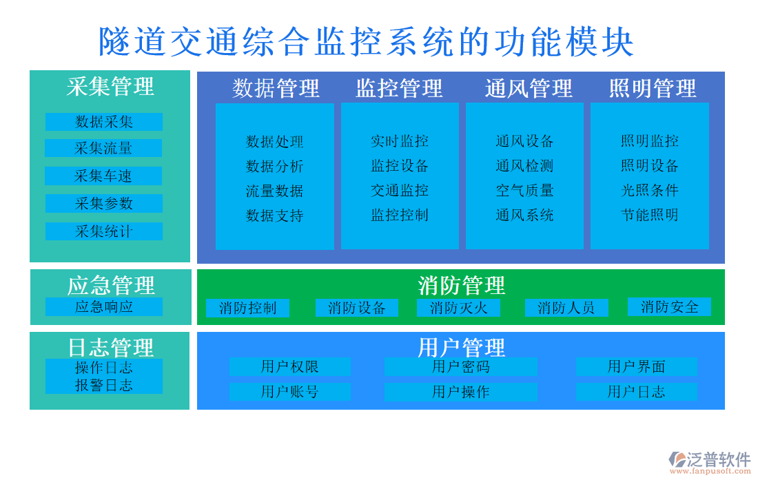 隧道交通綜合監(jiān)控系統(tǒng)