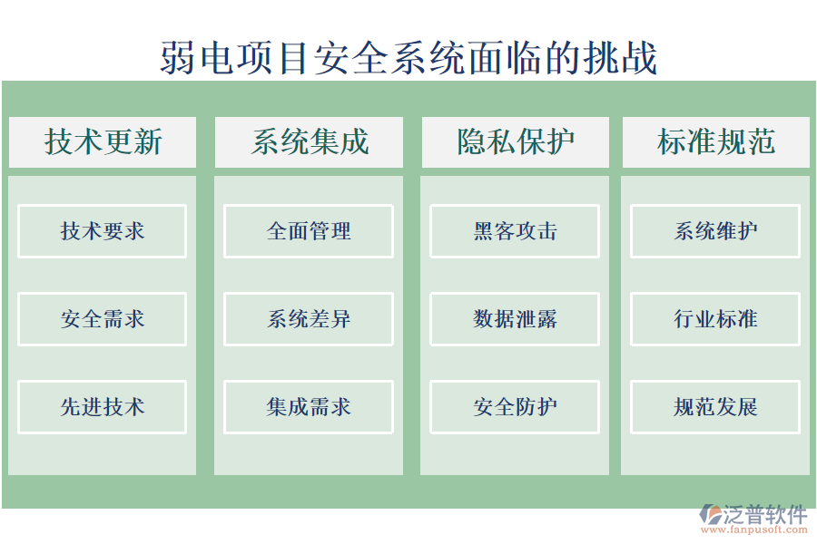 弱電項目安全系統(tǒng)