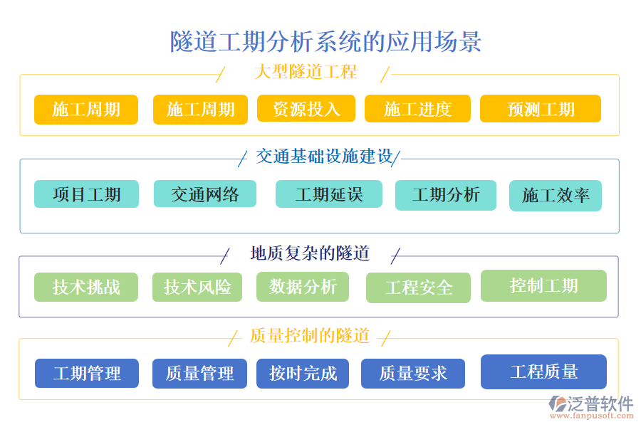 隧道工期分析系統(tǒng)