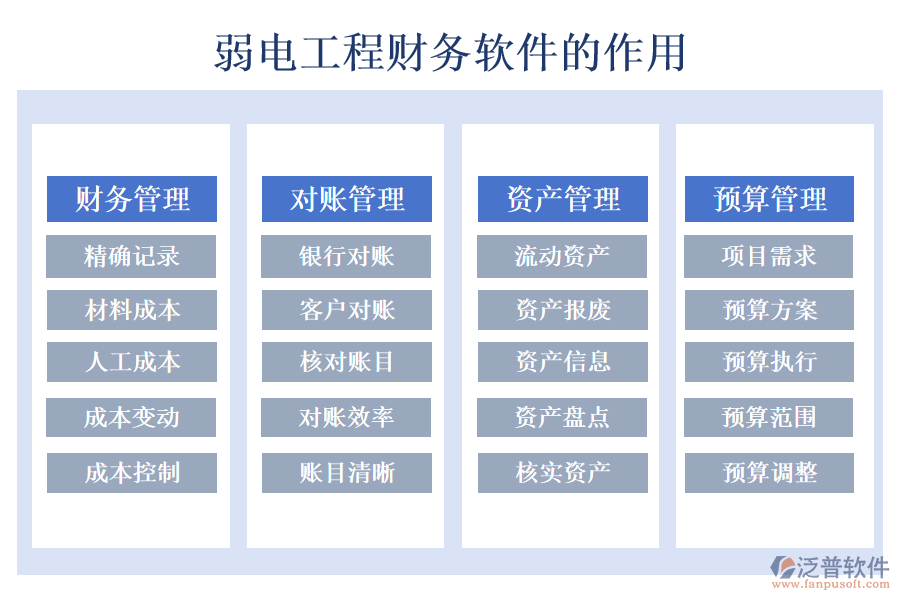 弱電工程財(cái)務(wù)軟件