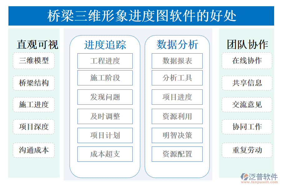 橋梁三維形象進(jìn)度圖軟件