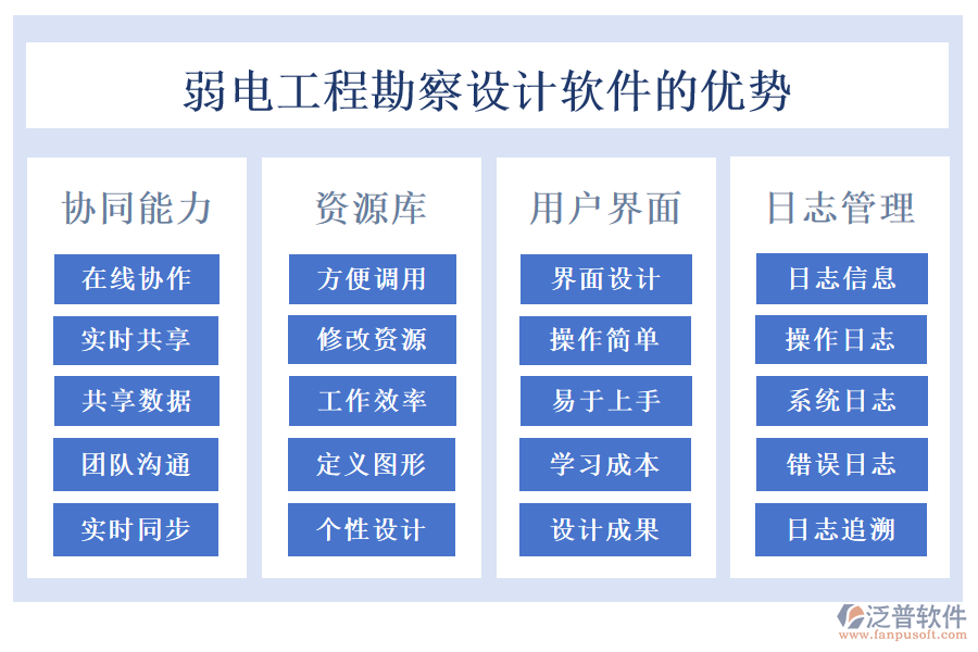 弱電工程勘察設(shè)計(jì)軟件