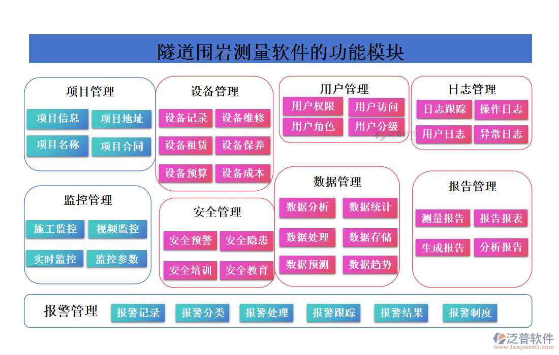 隧道圍巖測量軟件