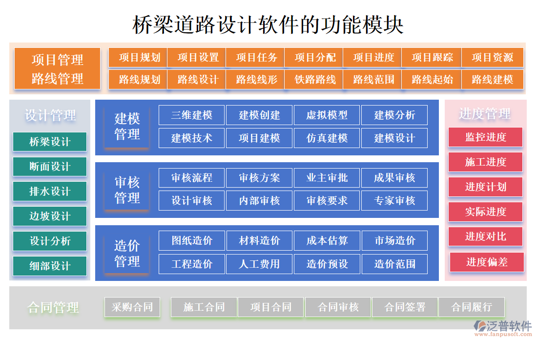 橋梁道路設(shè)計(jì)軟件