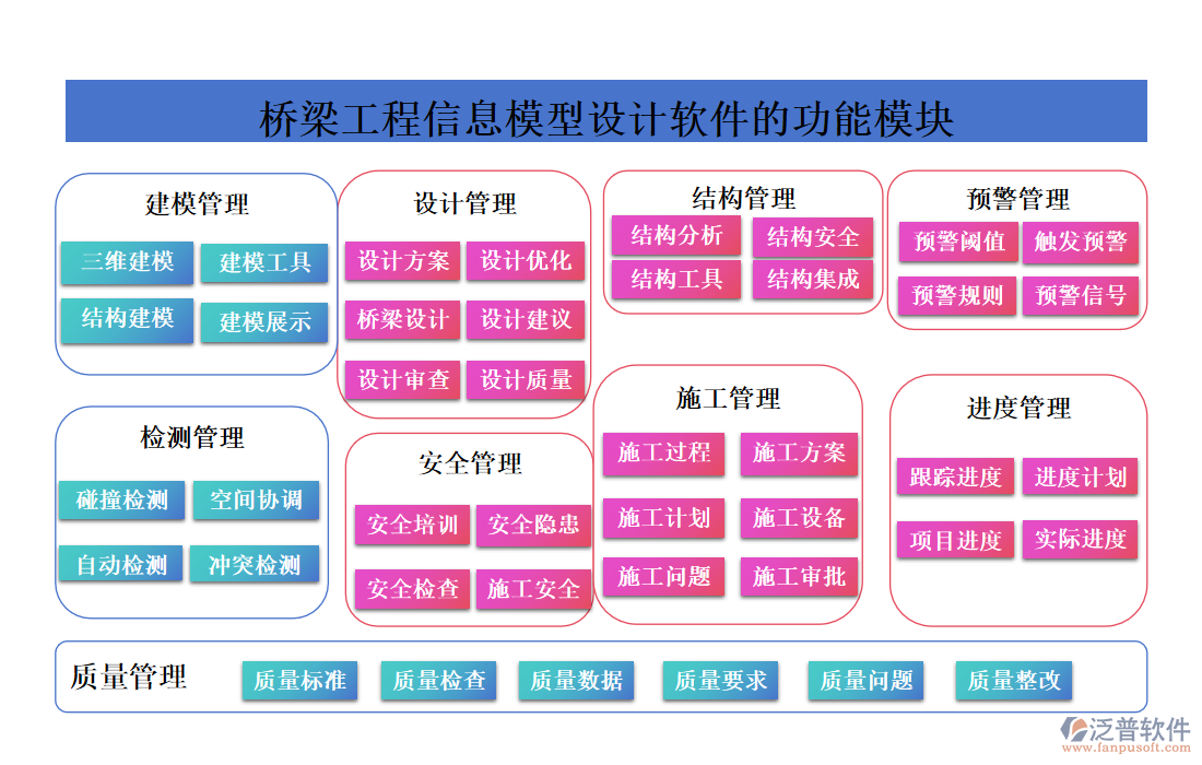 橋梁工程信息模型設(shè)計(jì)軟件