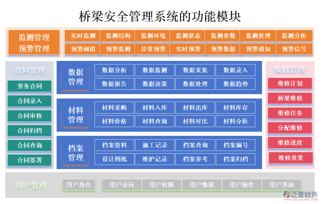 橋梁安全管理系統(tǒng)