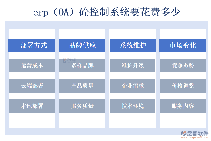 erp（OA）砼控制系統(tǒng)要花費(fèi)多少.png