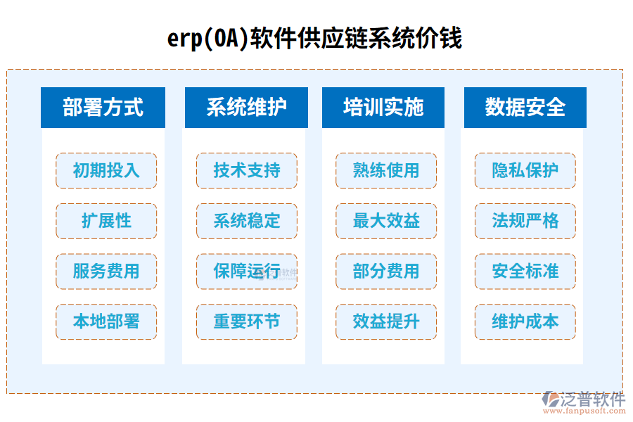 erp(OA)軟件供應(yīng)鏈系統(tǒng)價錢