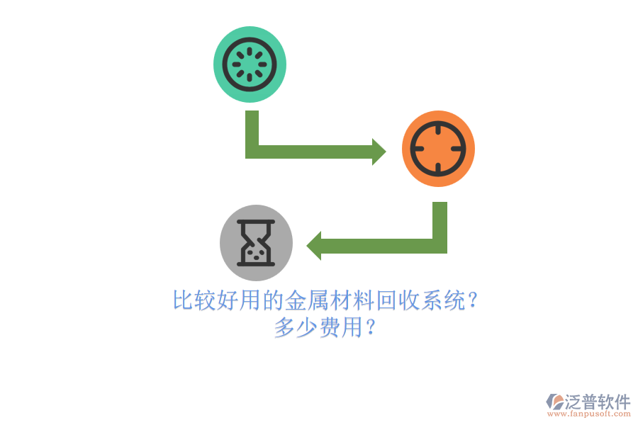 比較好用的金屬材料回收系統(tǒng)？ 多少費(fèi)用？