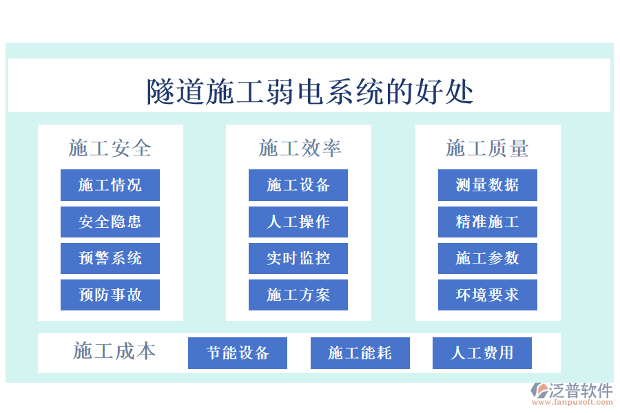 隧道施工弱電系統