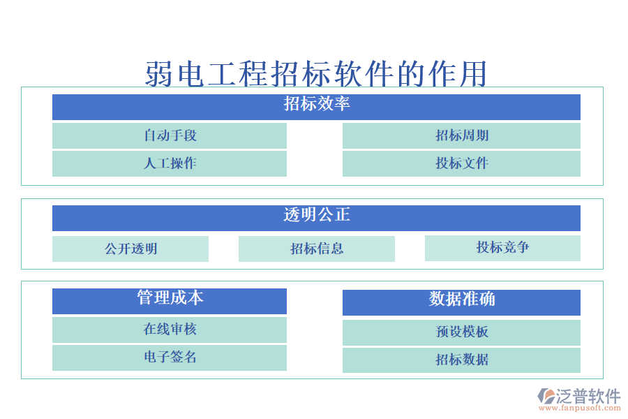 弱電工程招標軟件