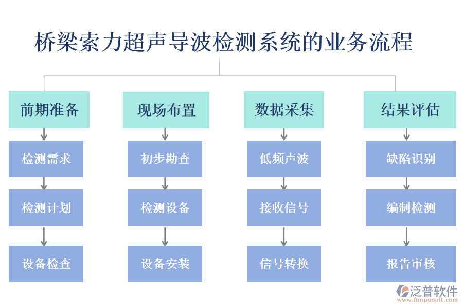 橋梁索力超聲導(dǎo)波檢測系統(tǒng)