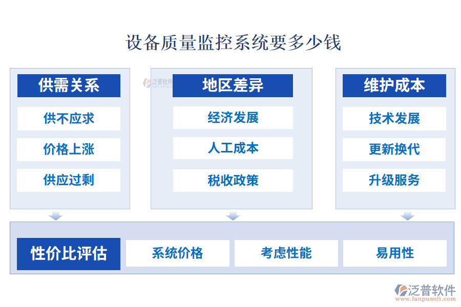 設(shè)備質(zhì)量監(jiān)控系統(tǒng)要多少錢