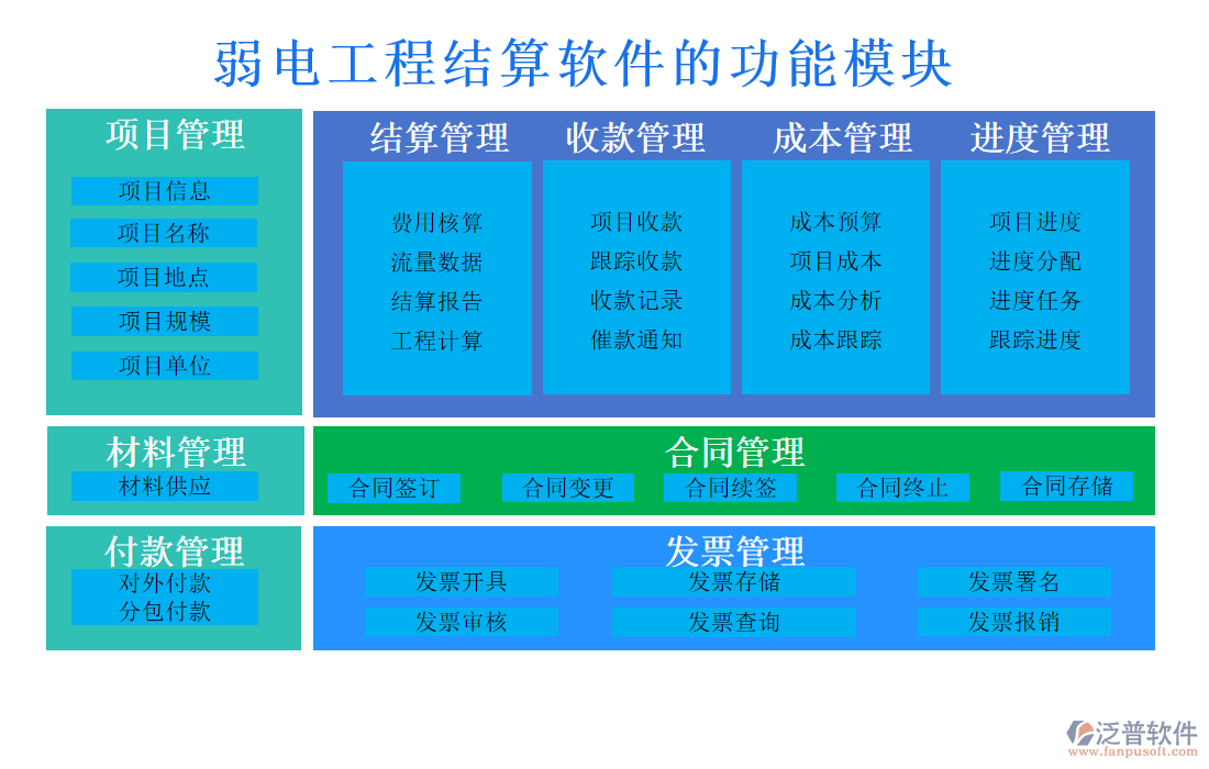 弱電工程結(jié)算軟件