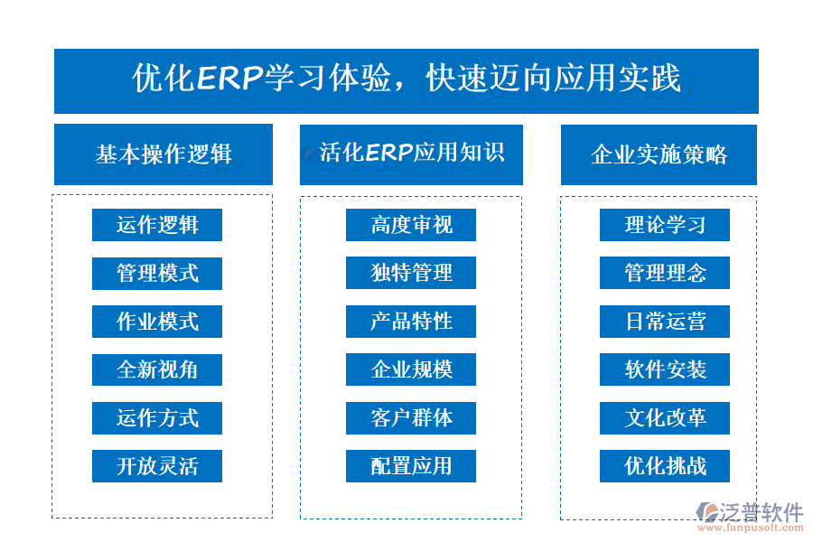 優(yōu)化ERP學(xué)習(xí)體驗(yàn)，快速邁向應(yīng)用實(shí)踐