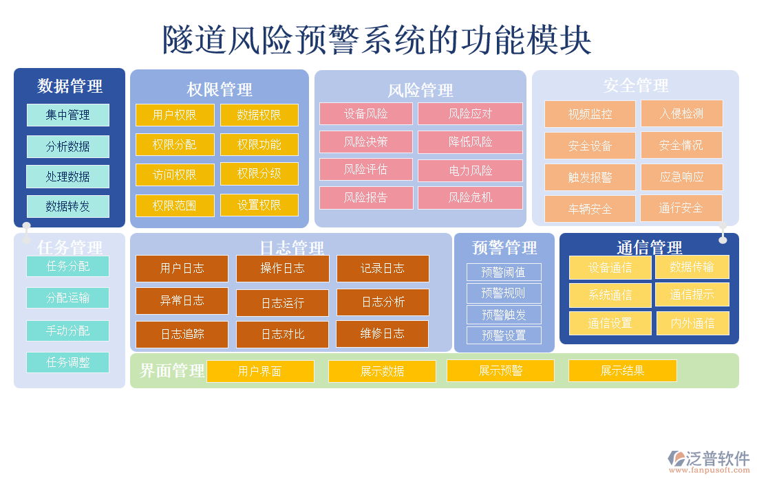 隧道風險預警系統(tǒng)