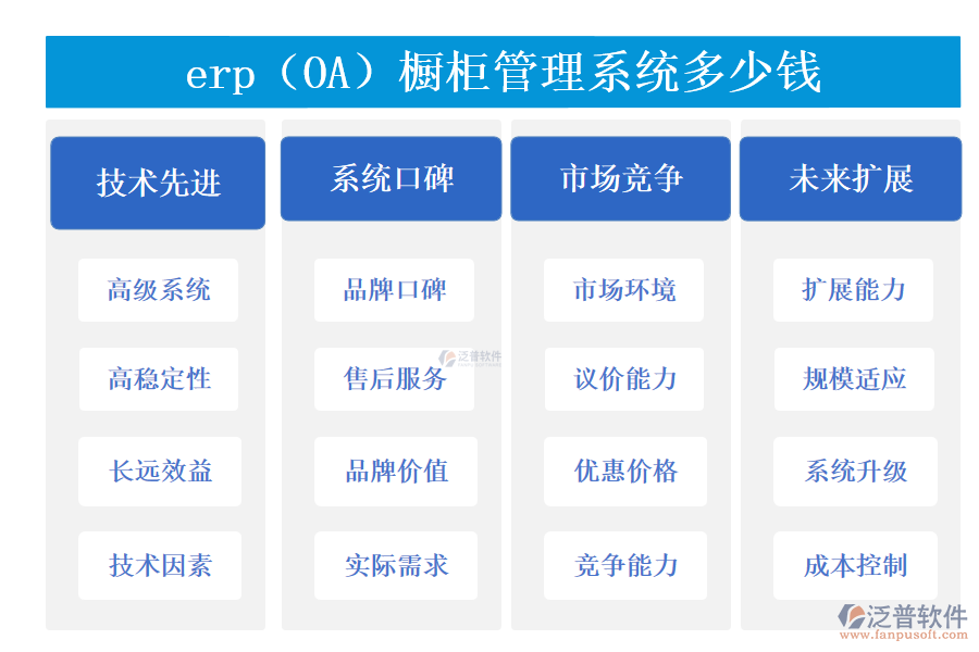 erp（OA）櫥柜管理系統(tǒng)多少錢