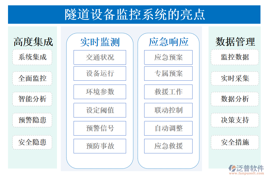 隧道設(shè)備監(jiān)控系統(tǒng)