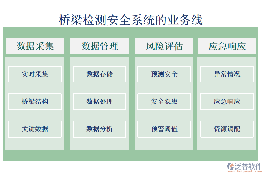 橋梁檢測安全系統(tǒng)