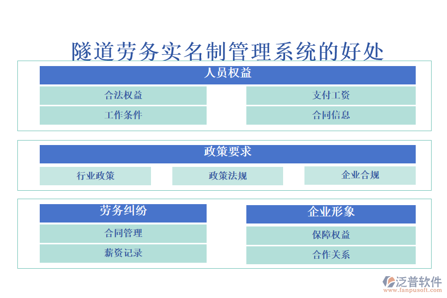 隧道勞務(wù)實(shí)名制管理系統(tǒng)