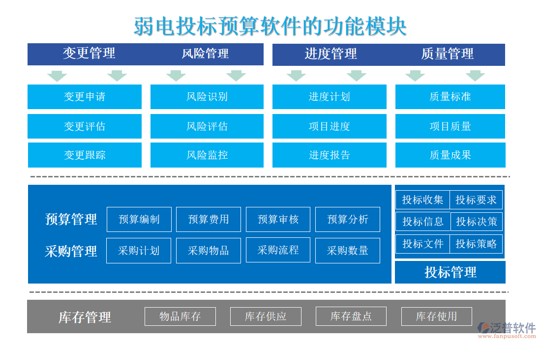 弱電投標(biāo)預(yù)算軟件