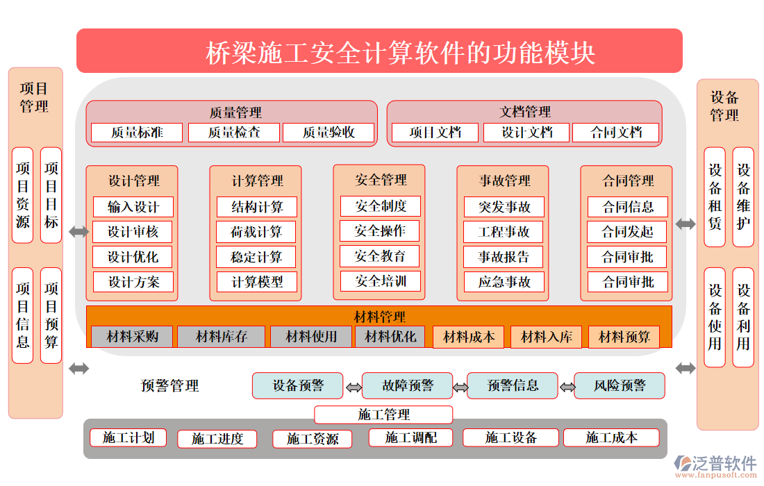 橋梁施工安全計算軟件